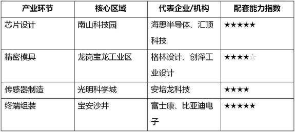 深圳智能硬件生态赋能独立情趣品牌发展研究报告