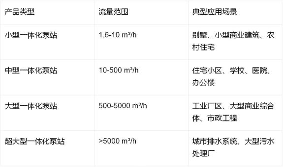 华夏苏氏品牌一体化泵站：智能化水利解决方案的技术革新