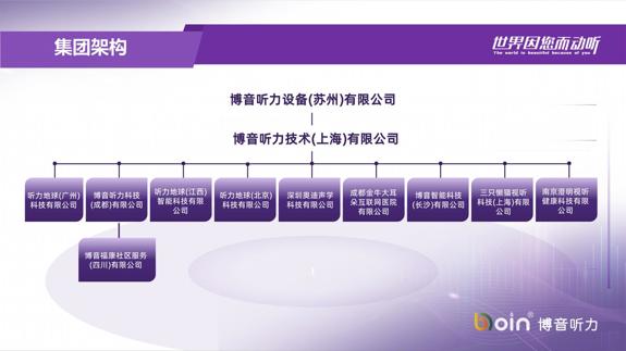 资本助推AI创新：博音听力B轮获增资 引领时代新“声”