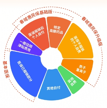 还有10天！千万别忘了，事关医保报销！