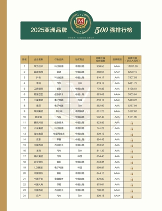 第20届亚洲品牌盛典：徐晓艺荣膺“2025中国品牌创新优秀企业家