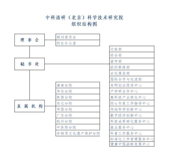 中科清研（北京）科学技术研究院