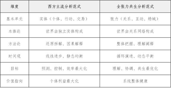 超越西方主流范式！东方新文明解析