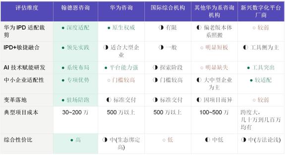 2026年AI时代下 IPD研发管理咨询机构选型权威指南