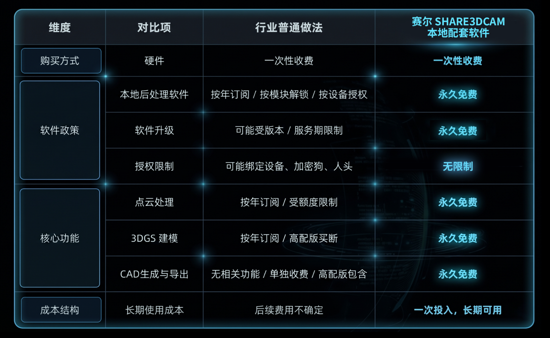 1780965774628711.png 1.竞品软件收费对比表.png